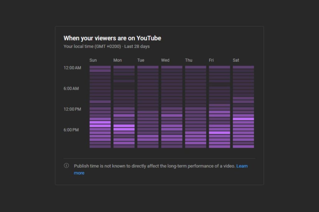 When Is The Best Time To Post On YouTube?
